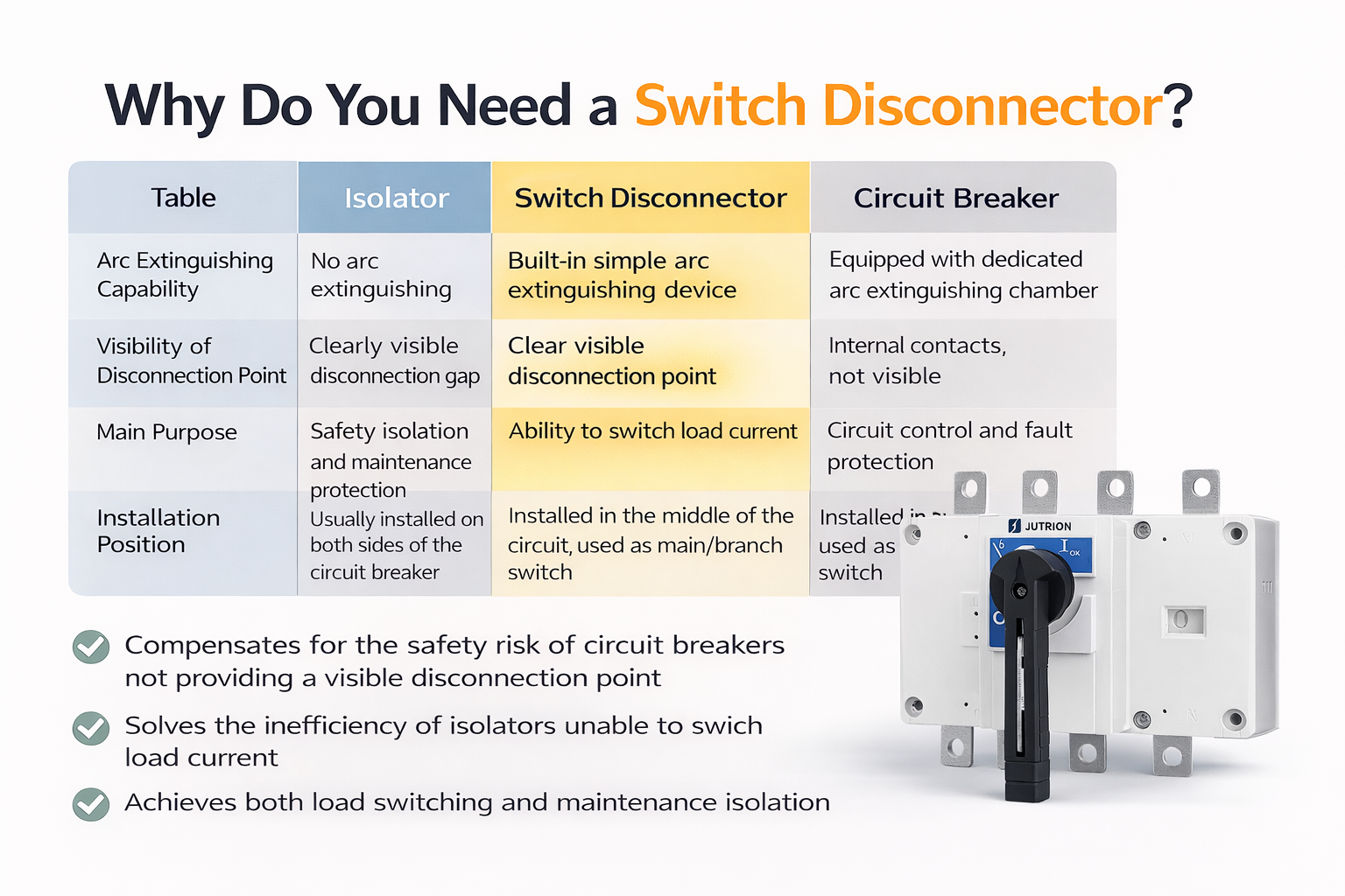 Why Do We Need a Switch Disconnector and What Is It?