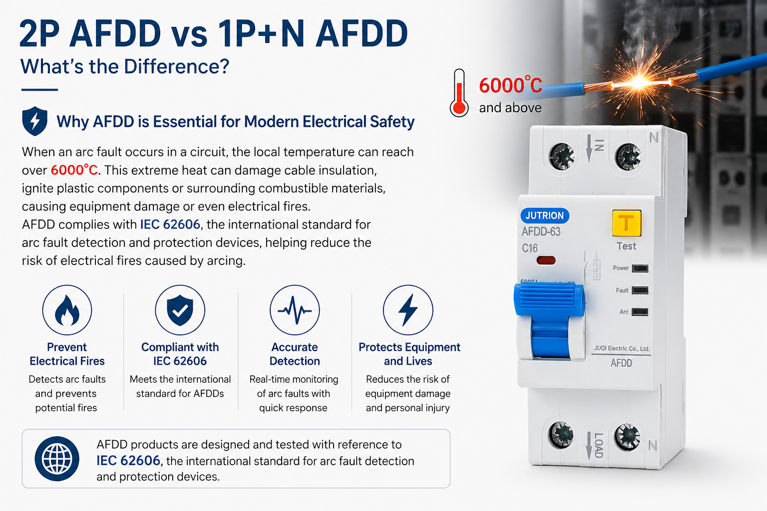 What Is the Difference Between 2P AFDD and 1P+N AFDD?