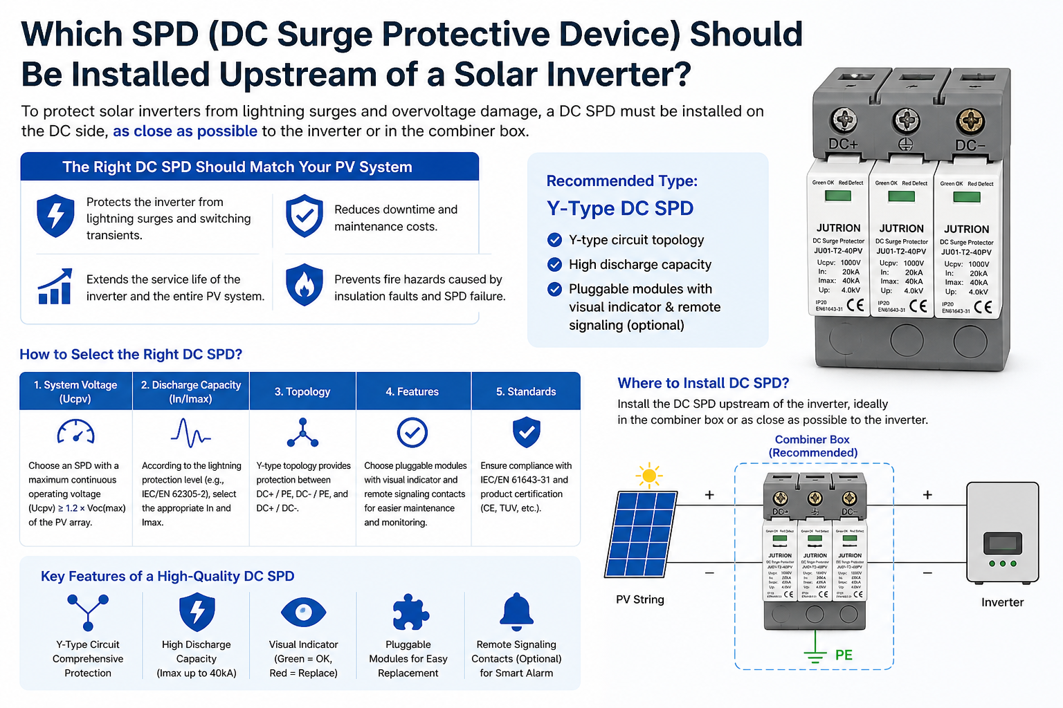 Which SPD (DC Surge Protective Device) Should Be Installed Upstream of a Solar Inverter?