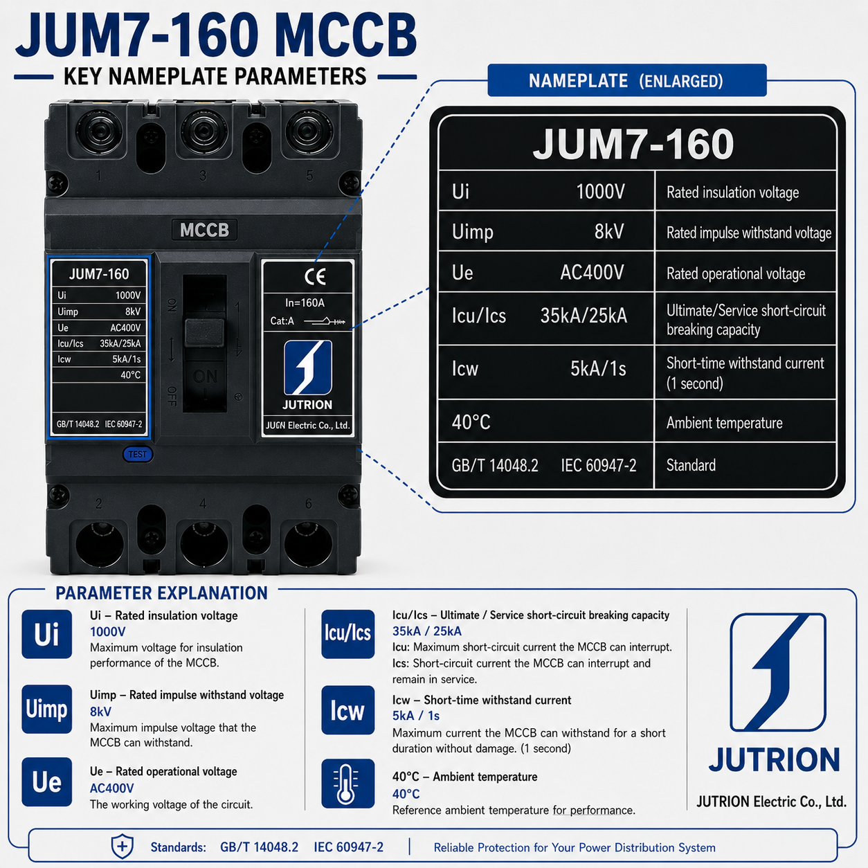 Confused by Icu, Ics and Icw? A Complete Guide to Understanding MCCB Nameplate Ratings
