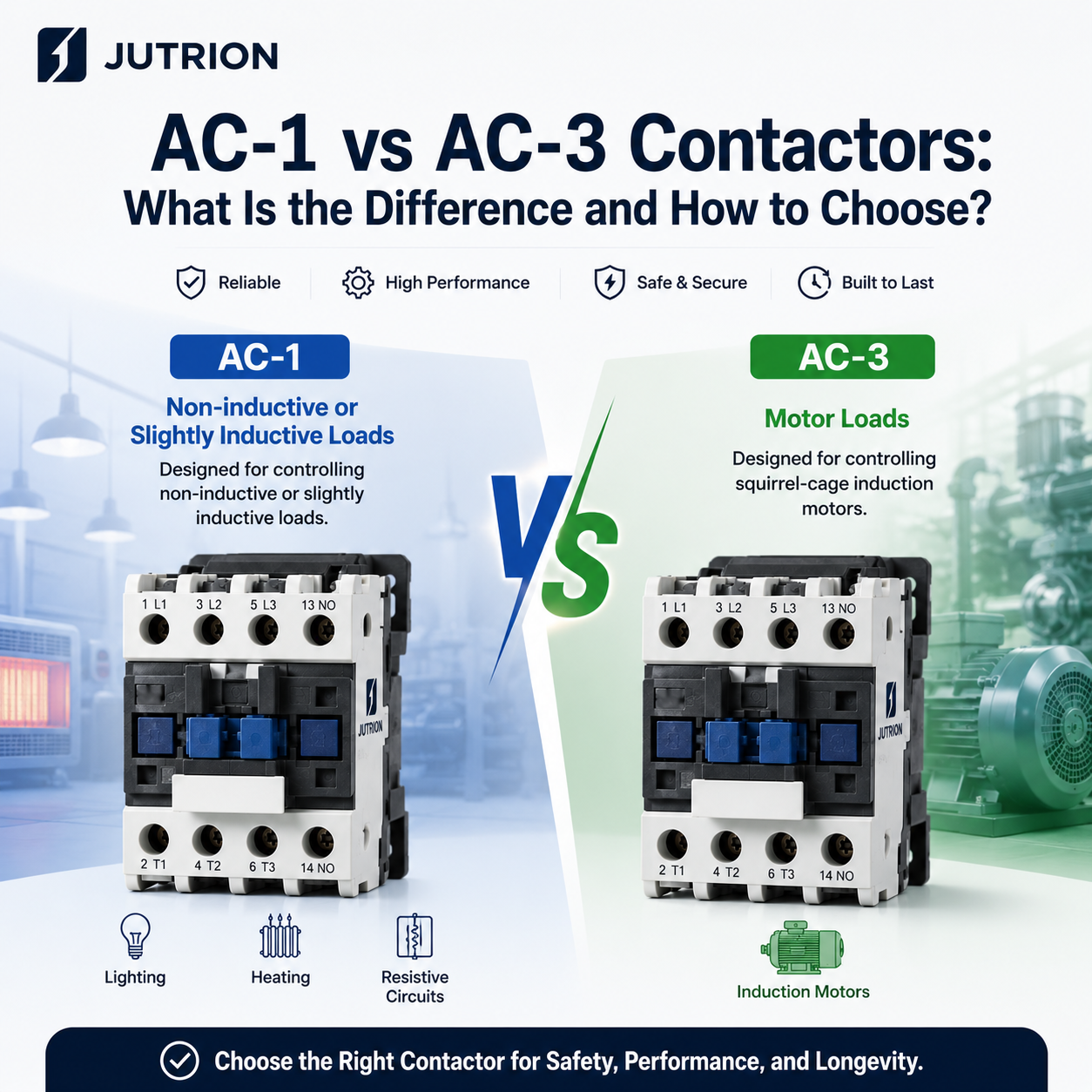 AC-1 vs AC-3 Contactors: What Is the Difference and How to Choose?